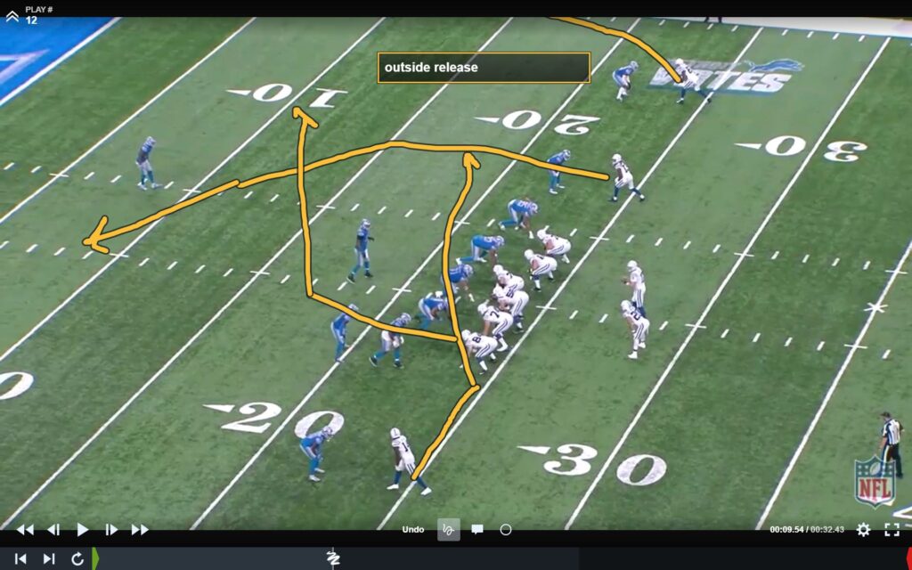 Receiving Corps and Passing Concepts