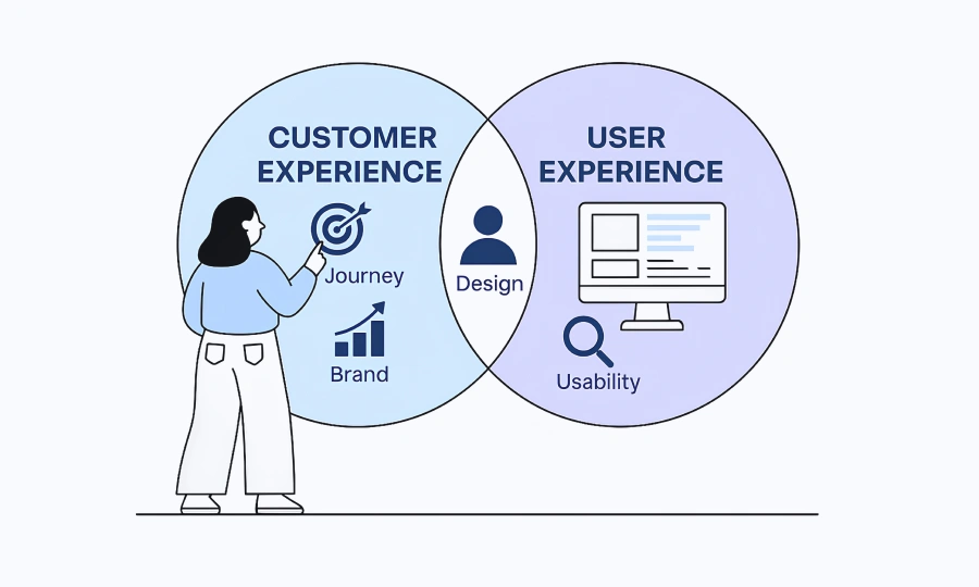 User Experience and Testimonials